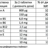 Дъвчащи витамини за дълга и здрава коса 60 бр