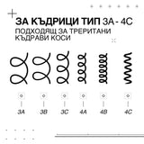 Възстановяваща грижа без изплакване за третирана и увредена къдрава коса 250 мл